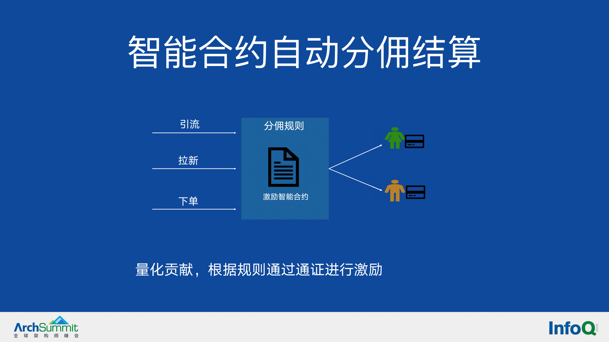 区块链商品数字化营销(区块链商品数字化营销是什么) 区块链商品数字化营销(区块链商品数字化营销是什么)