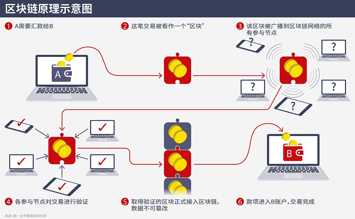 区块链手机可以交易吗知乎的简单介绍