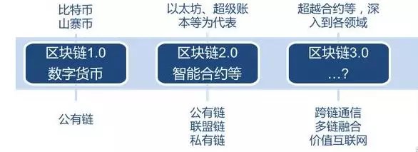中日韩区块链区别对比(中日韩全链路的绿色方案) 中日韩区块链区别对比(中日韩全链路的绿色方案)