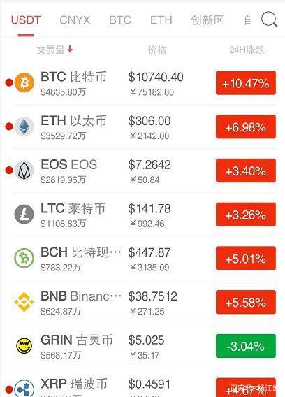 区块链代币制作较好的公司(区块链代币制作较好的公司有哪些) 区块链代币制作较好的公司(区块链代币制作较好的公司有哪些)
