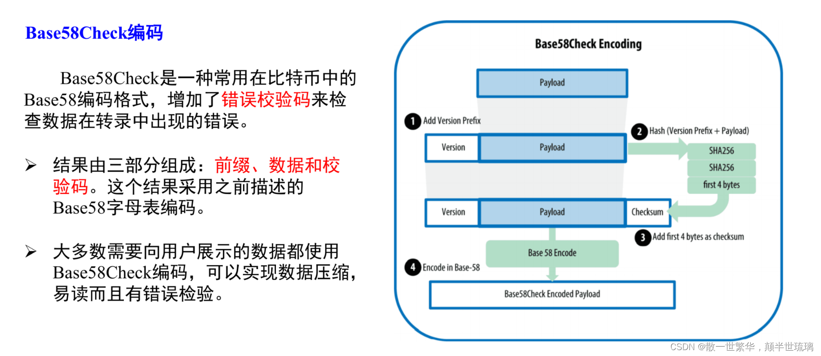 对区块链技术与应用的认识(对区块链技术与应用的认识和看法) 对区块链技术与应用的认识(对区块链技术与应用的认识和看法)