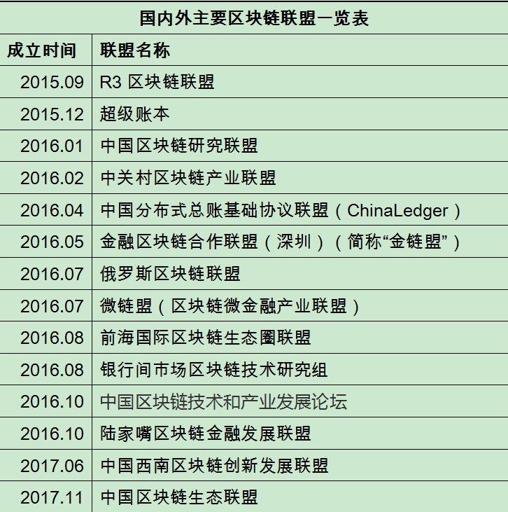 区块链5大真相的意思(区块链5大真相的意思和含义) 区块链5大真相的意思(区块链5大真相的意思和含义)