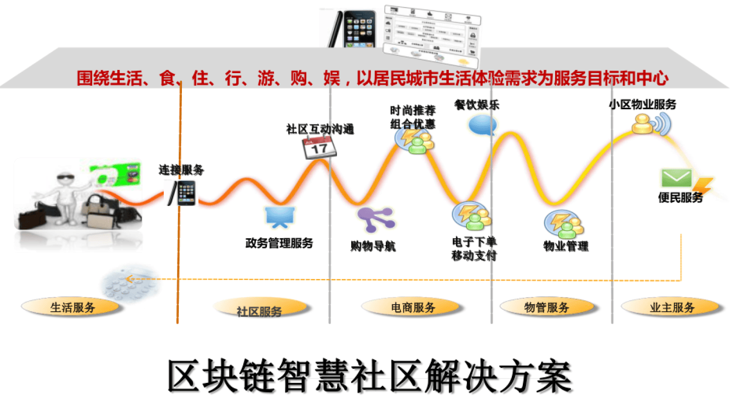 区块链社区到底是什么软件(区块链社区到底是什么软件做的) 区块链社区到底是什么软件(区块链社区到底是什么软件做的)