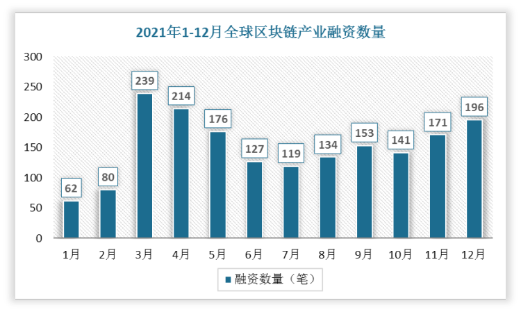 区块链发展前景和政策(区块链发展前景和政策分析) 区块链发展前景和政策(区块链发展前景和政策分析)