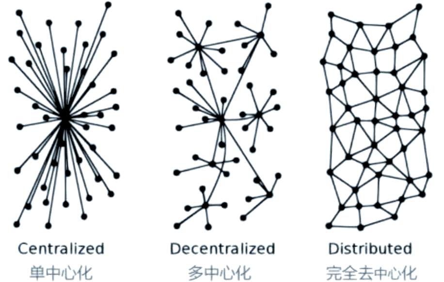 区块链三个基本问题(区块链的基本问题有哪几项)