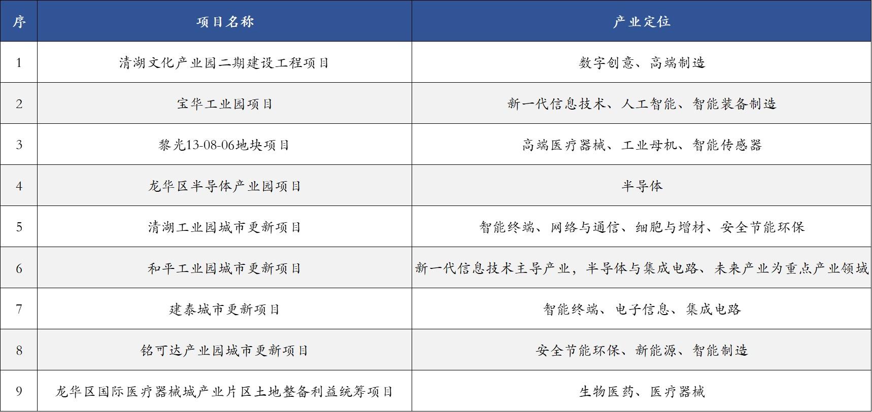 龙华区共建产业区块链规划(龙华区共建产业区块链规划公示) 龙华区共建产业区块链规划(龙华区共建产业区块链规划公示)