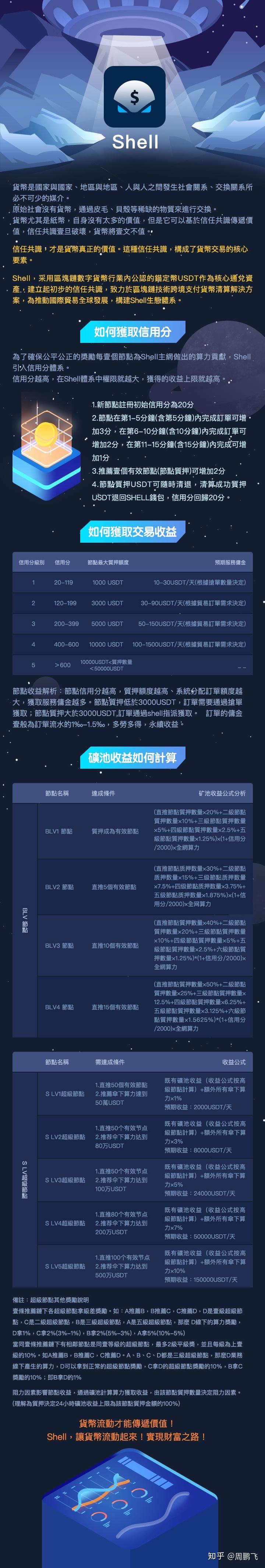 区块链交易收益怎么样的(区块链交易收益怎么样的才算高) 区块链交易收益怎么样的(区块链交易收益怎么样的才算高)