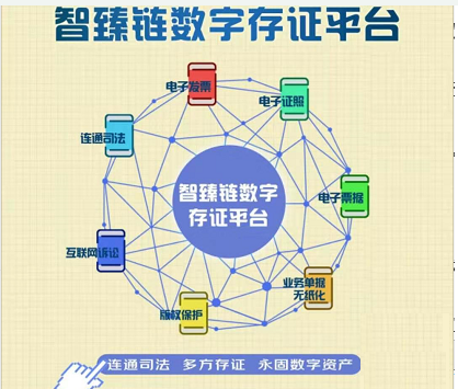 区块链怎么升级数据中心(区块链怎么升级数据中心系统) 区块链怎么升级数据中心(区块链怎么升级数据中心系统)