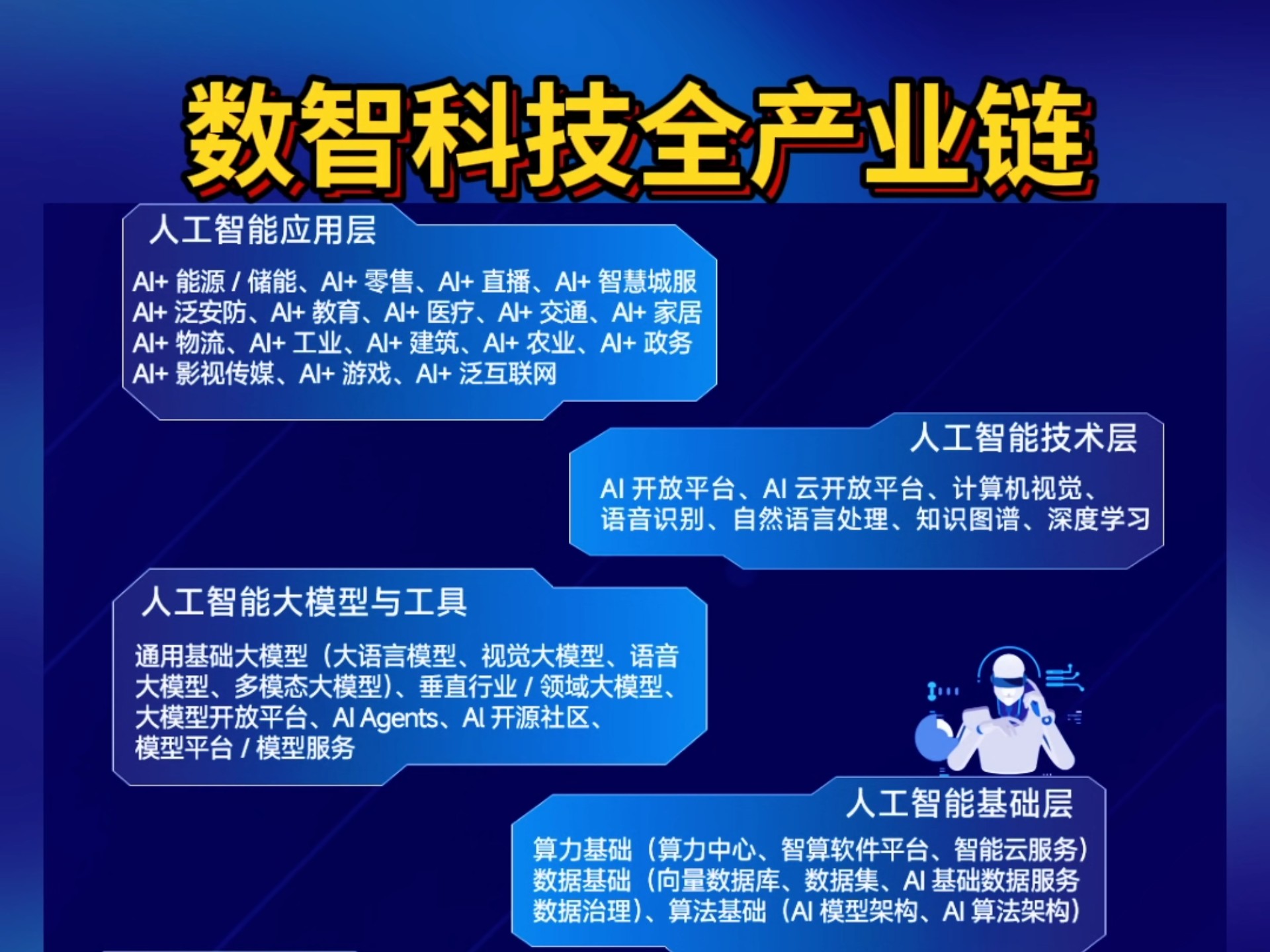 区块链人工智能上市龙头(区块链人工智能上市龙头股票)