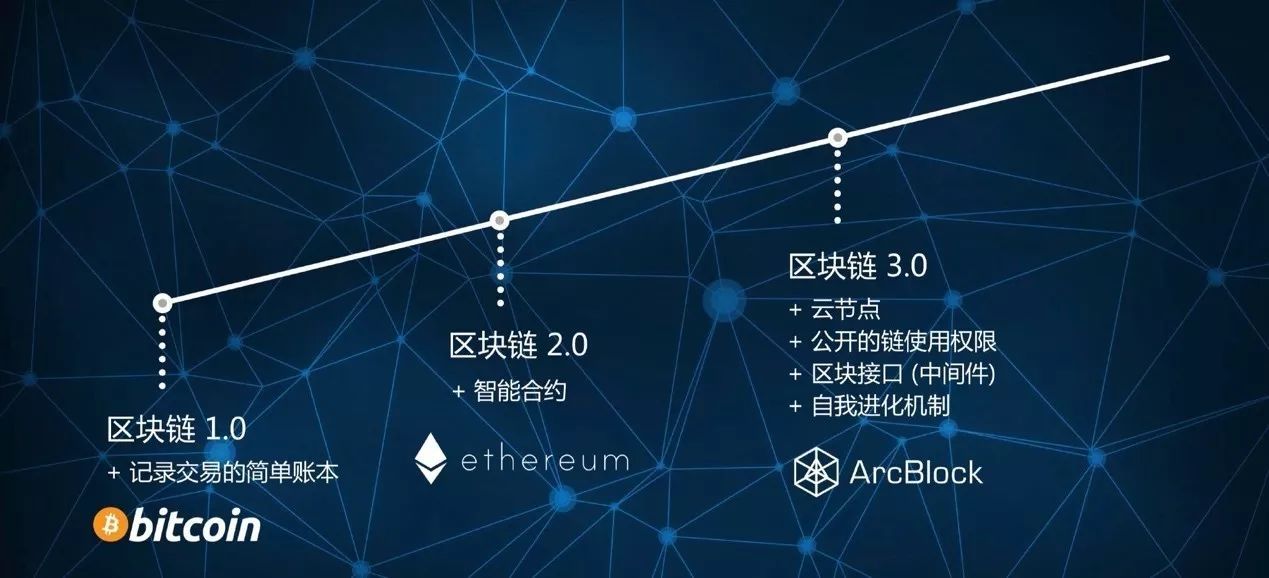 区块链游戏创业项目名称(区块链游戏创业项目名称怎么取)