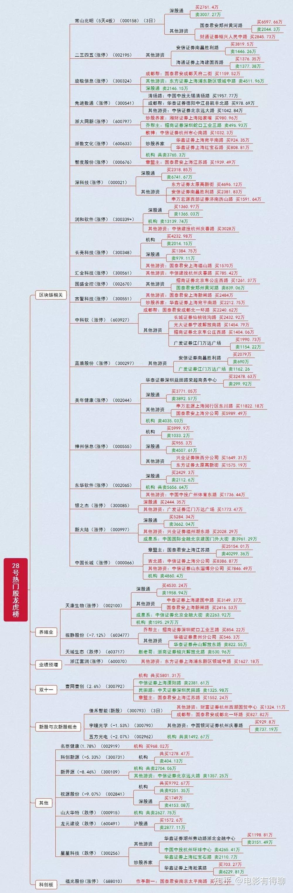 区块链涨停无悬念什么意思(区块链涨停无悬念什么意思啊) 区块链涨停无悬念什么意思(区块链涨停无悬念什么意思啊)