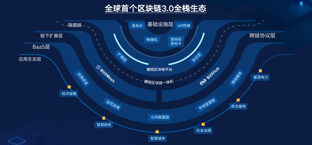 区块链全新商业模式是什么(20212025 区块链商业模式) 区块链全新商业模式是什么(20212025 区块链商业模式)
