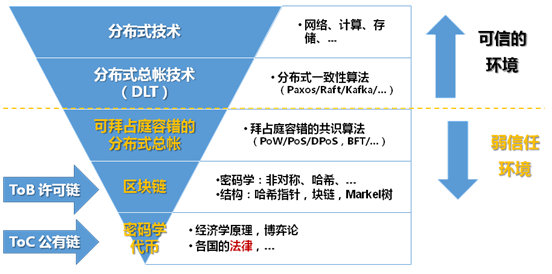 区块链最新技术解读书籍(了解区块链知识的书籍推荐)