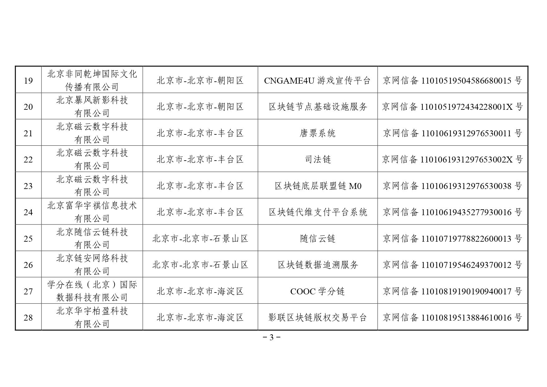 最新区块链上市报告公告(区块链上市龙头公司是哪家) 最新区块链上市报告公告(区块链上市龙头公司是哪家)