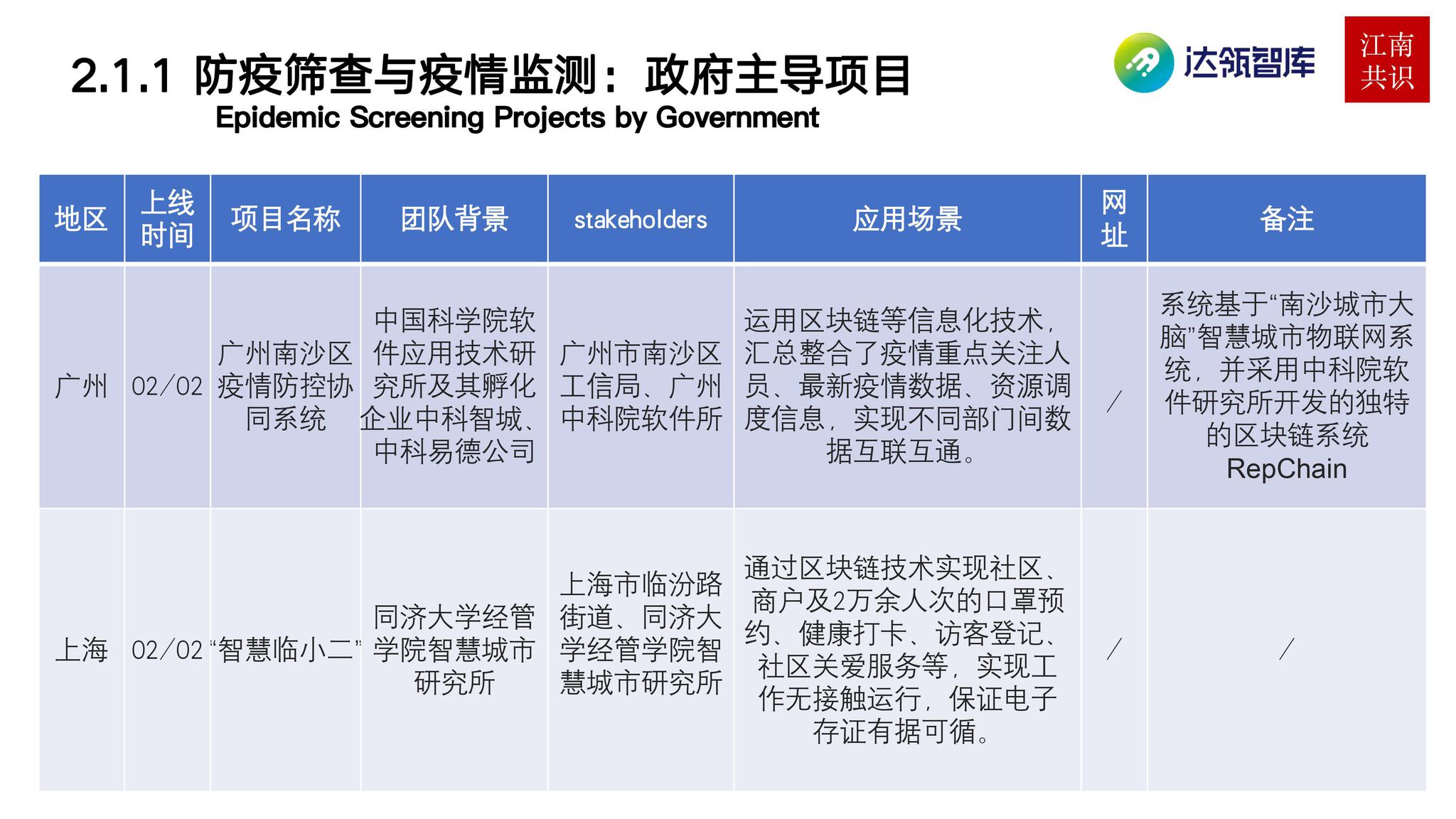 区块链在疫情中的运用价值(区块链在疫情中的运用价值是什么) 区块链在疫情中的运用价值(区块链在疫情中的运用价值是什么)