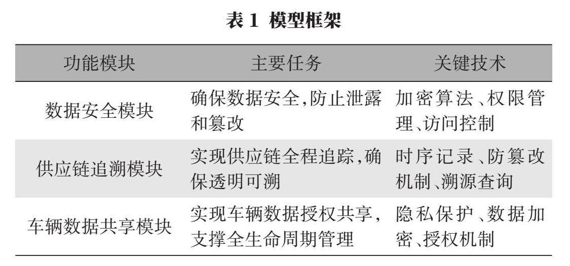 区块链生态应用圈视频教程的简单介绍 区块链生态应用圈视频教程的简单介绍