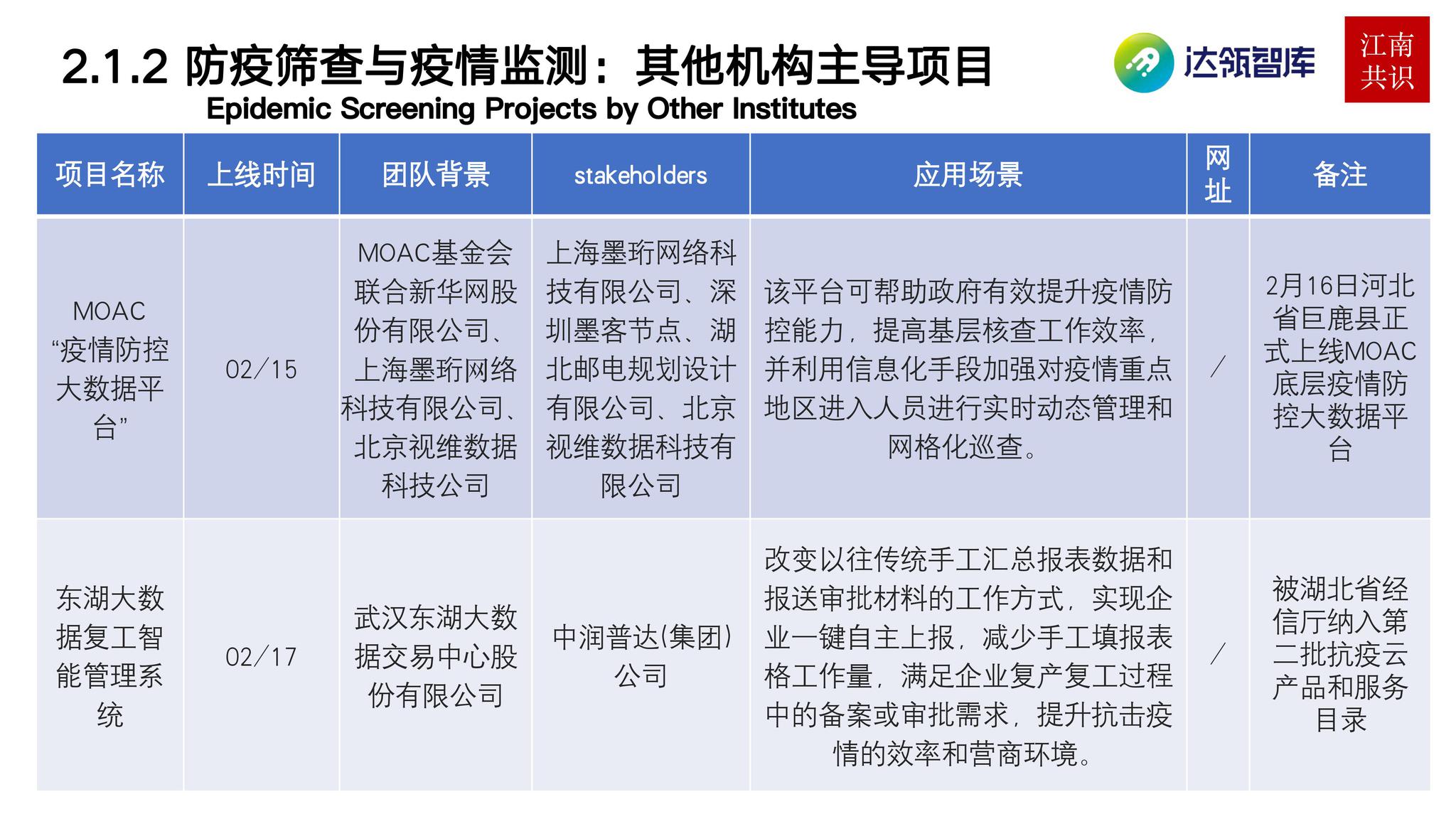 区块链在疫情中的运用价值(区块链在疫情中的运用价值是什么) 区块链在疫情中的运用价值(区块链在疫情中的运用价值是什么)