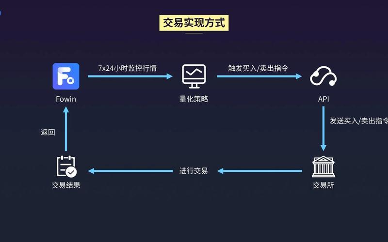 区块链生态应用圈视频教程的简单介绍 区块链生态应用圈视频教程的简单介绍