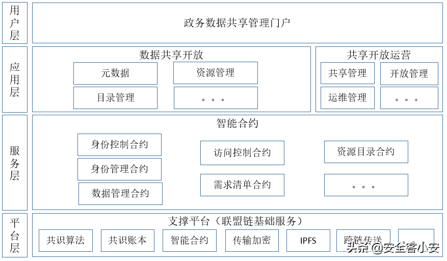 区块链所需要的知识和技能(区块链所需要的知识和技能是什么)