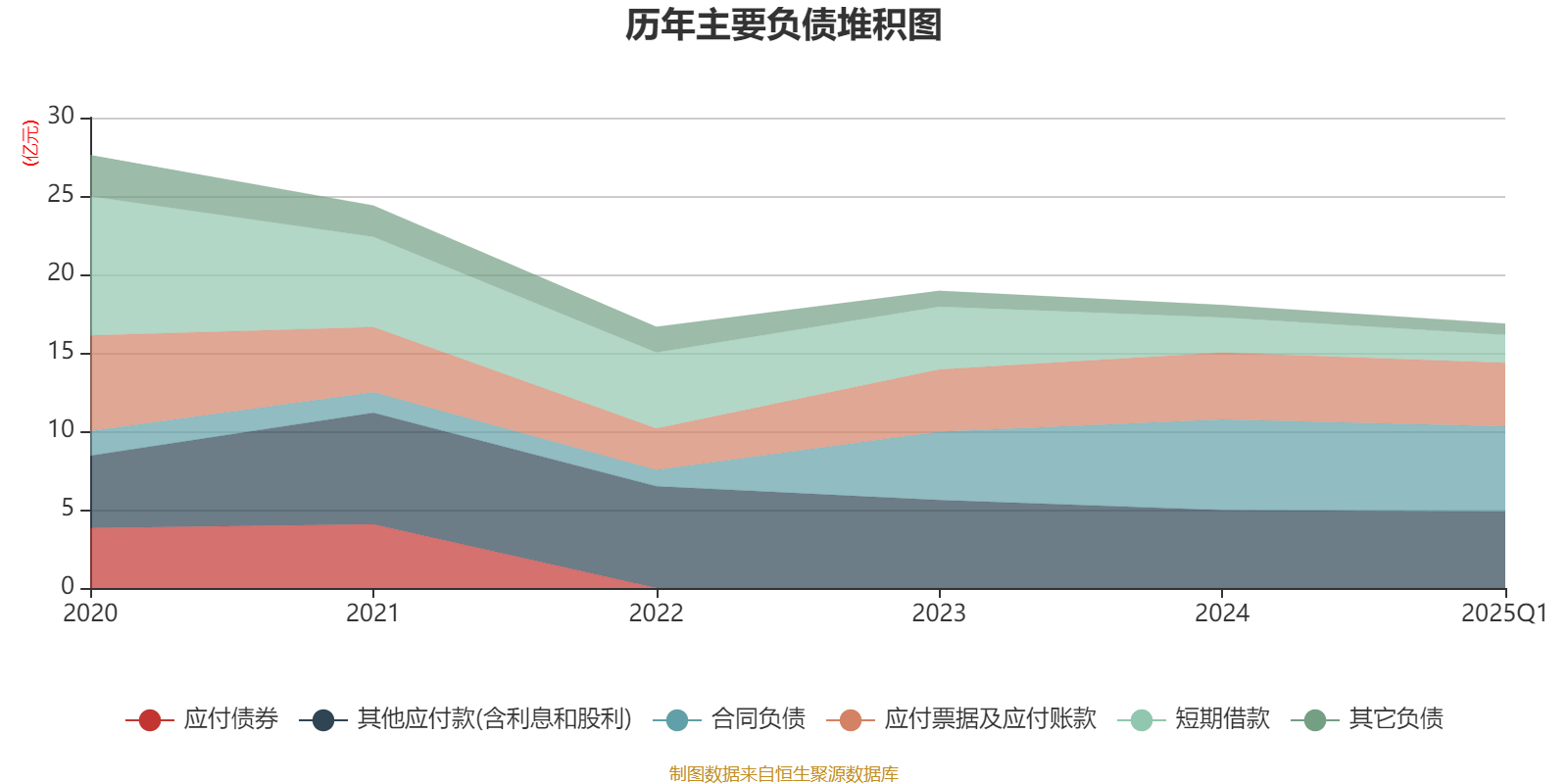 众信旅游是不是区块链产业(众信旅游是国企吗) 众信旅游是不是区块链产业(众信旅游是国企吗)