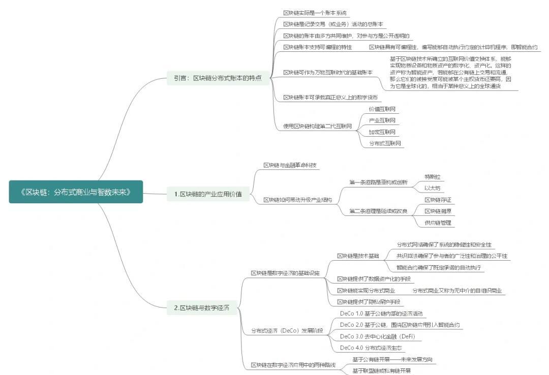 区块链信任局限性及原因(区块链信任局限性及原因研究)