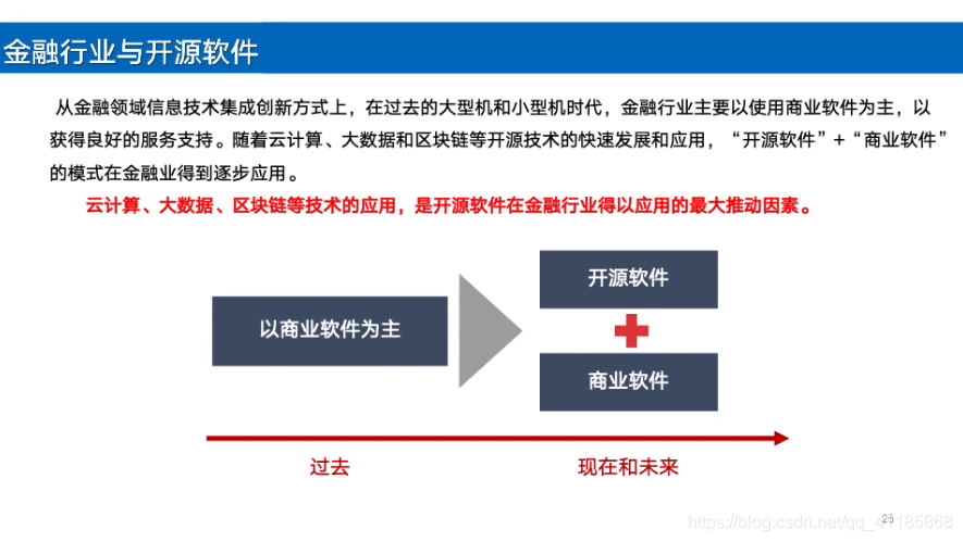 关于大数据和区块链的演讲(关于大数据和区块链的演讲题目) 关于大数据和区块链的演讲(关于大数据和区块链的演讲题目)