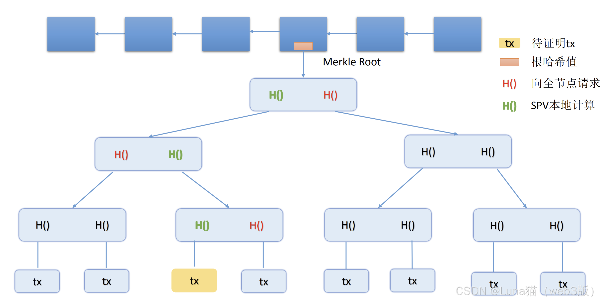 区块链技术与应用题目类型(区块链技术应用和产业创新发展试题)
