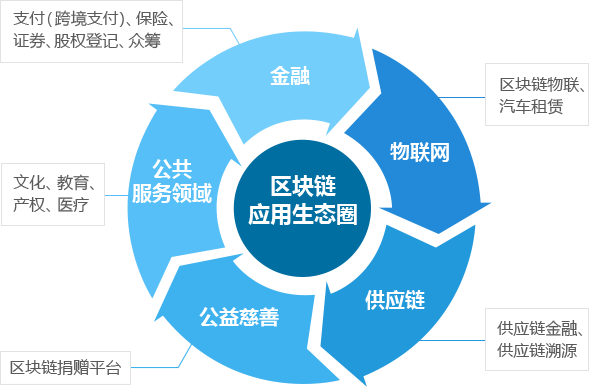崇义智能化区块链哪里来(崇义智慧物流产业园) 崇义智能化区块链哪里来(崇义智慧物流产业园)