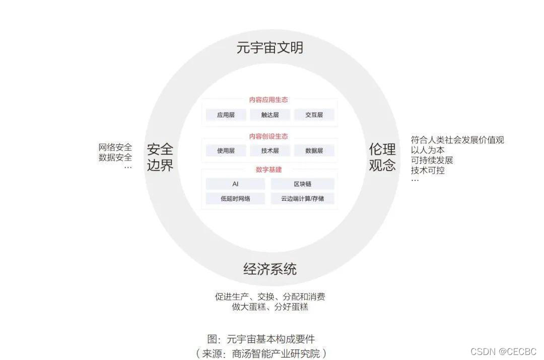 区块链游戏的经济价值包括(区块链游戏到底是个什么东西?) 区块链游戏的经济价值包括(区块链游戏到底是个什么东西?)
