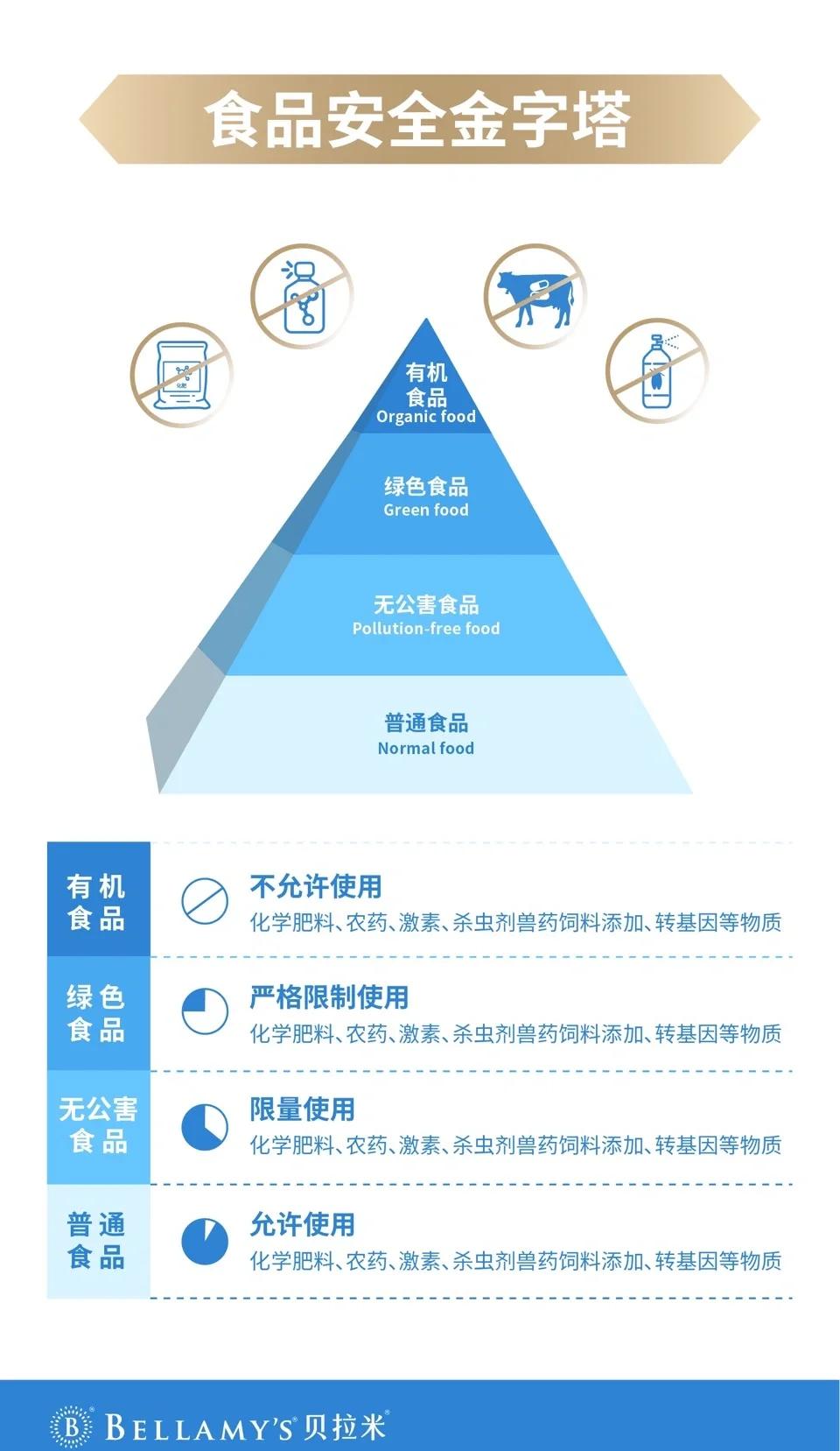 食品安全和区块链的关系(食品安全和区块链的关系是什么)