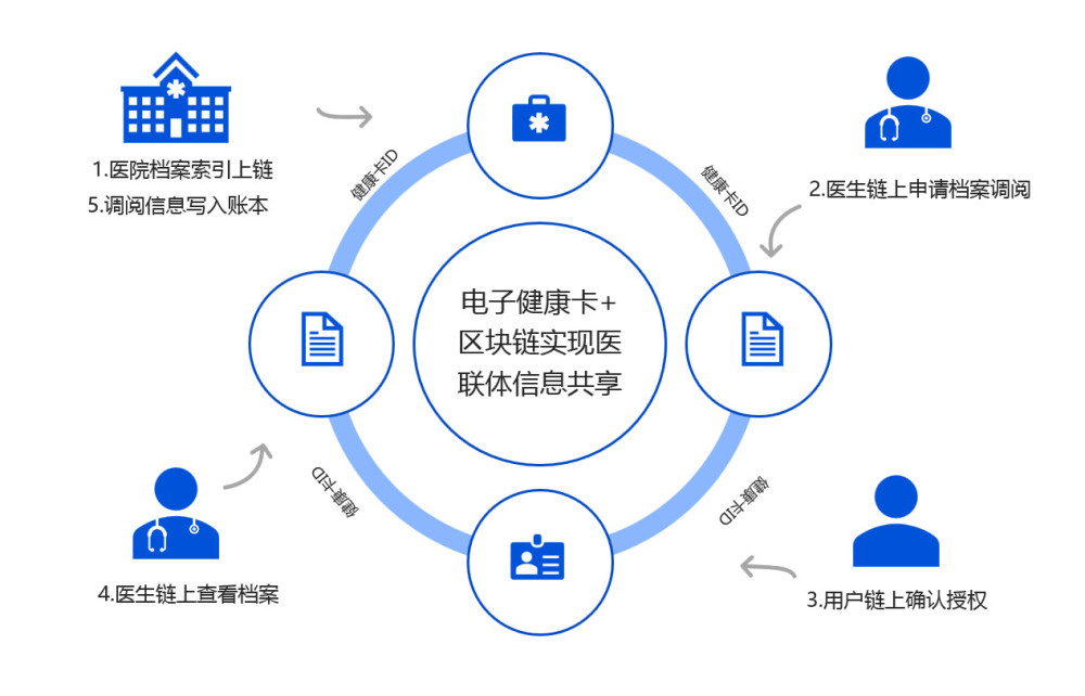 安徽市政府区块链平台建设(安徽市政府区块链平台建设项目)