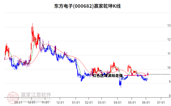 如何看股票上的区块链股(如何看股票上的区块链股票代码) 如何看股票上的区块链股(如何看股票上的区块链股票代码)