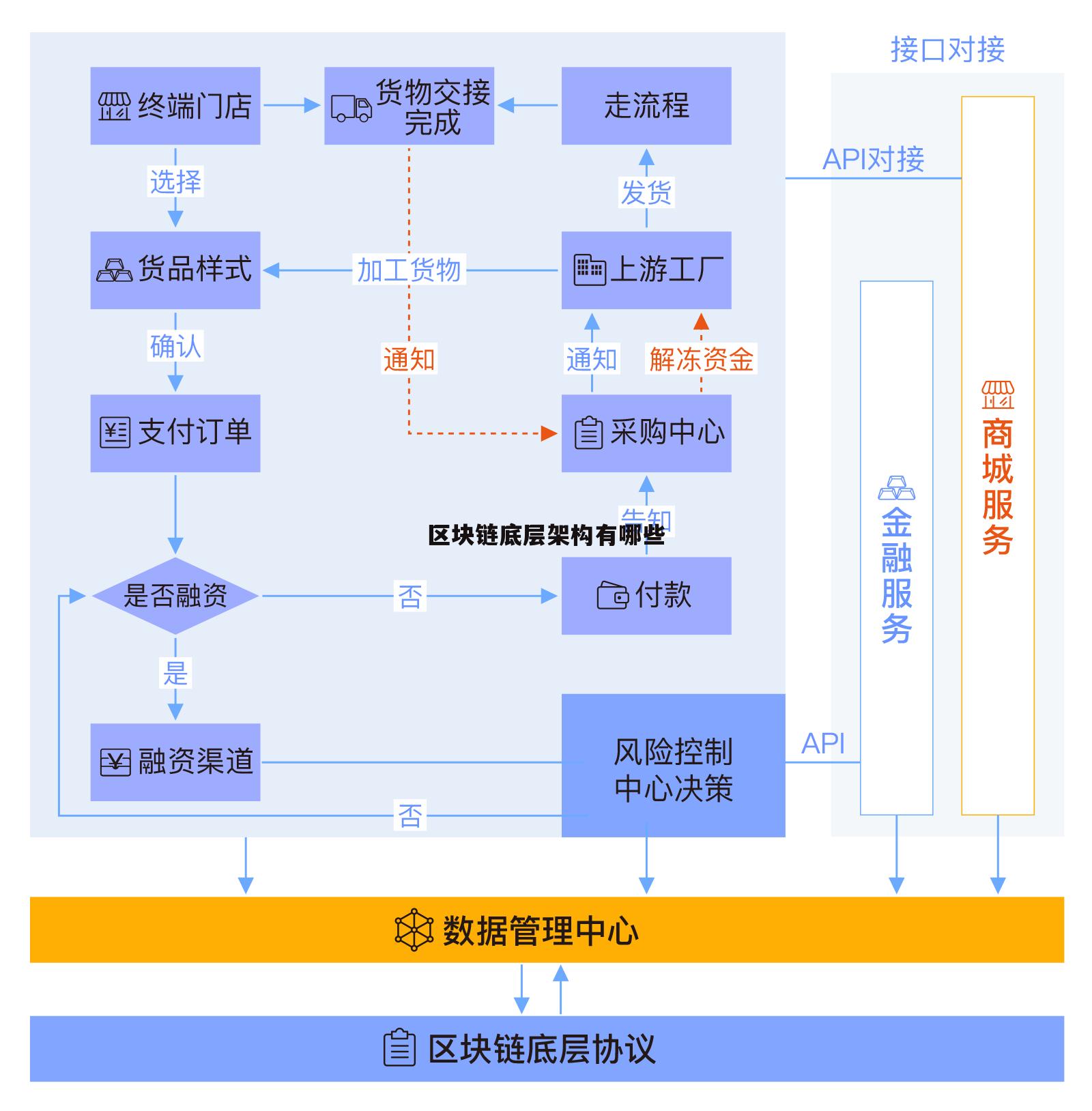 包含区块链的终结者有哪些的词条 包含区块链的终结者有哪些的词条
