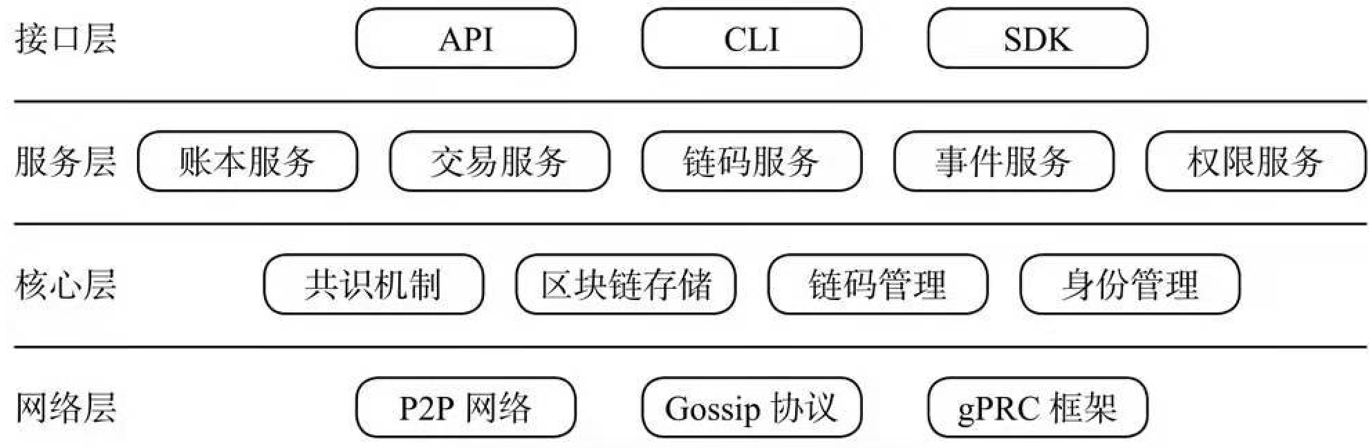 区块链在体育场馆应用(区块链在体育场馆应用有哪些) 区块链在体育场馆应用(区块链在体育场馆应用有哪些)