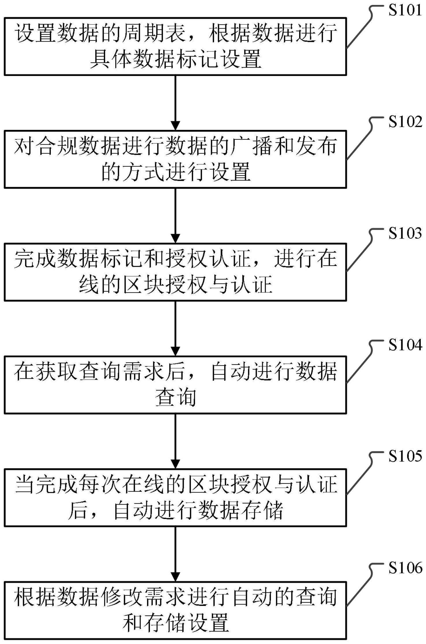 区块链应用是谁发明的专利(区块链应用是谁发明的专利呢) 区块链应用是谁发明的专利(区块链应用是谁发明的专利呢)