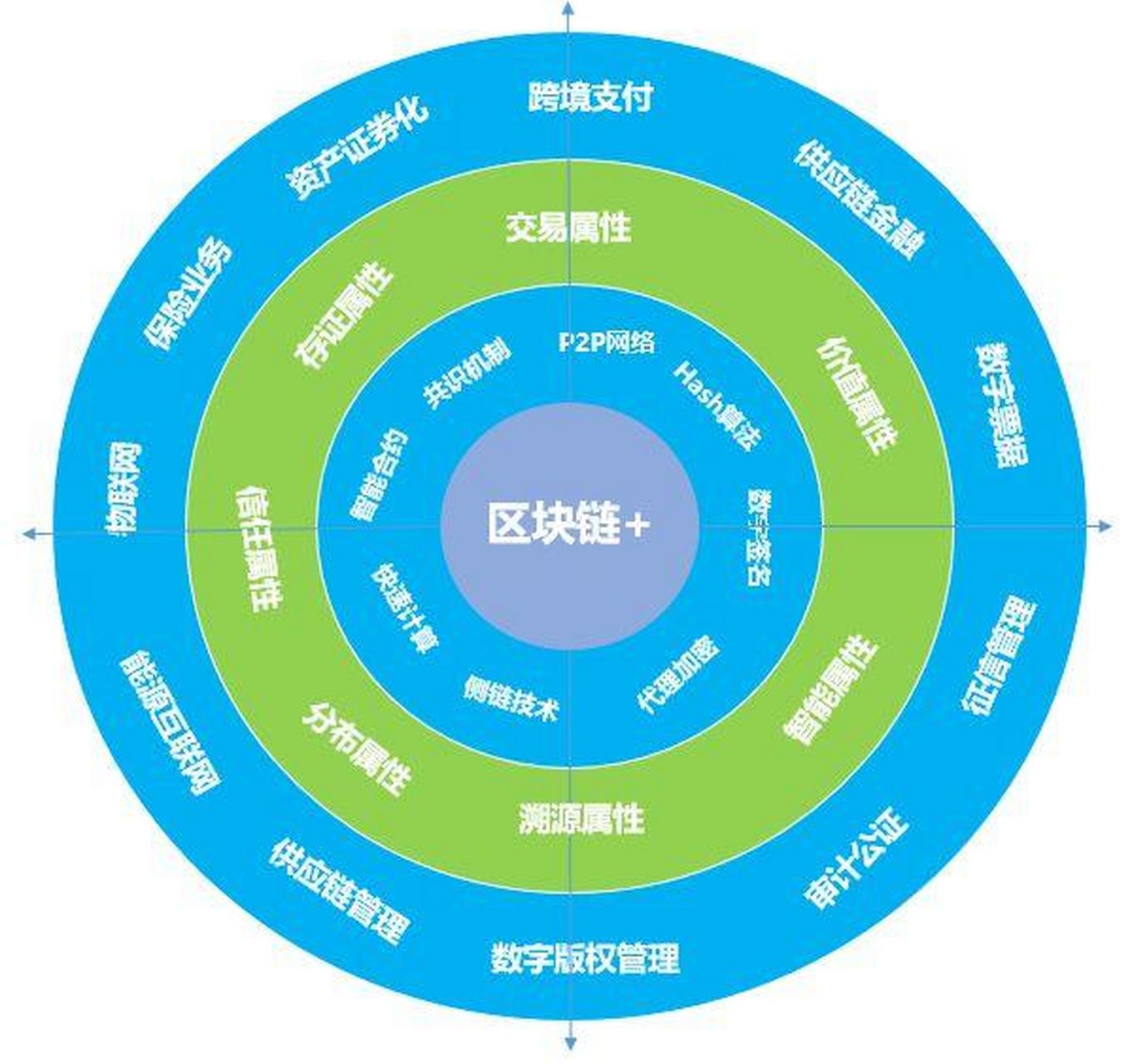 区块链分布式系统是什么(区块链中是否用到分布式的概念)