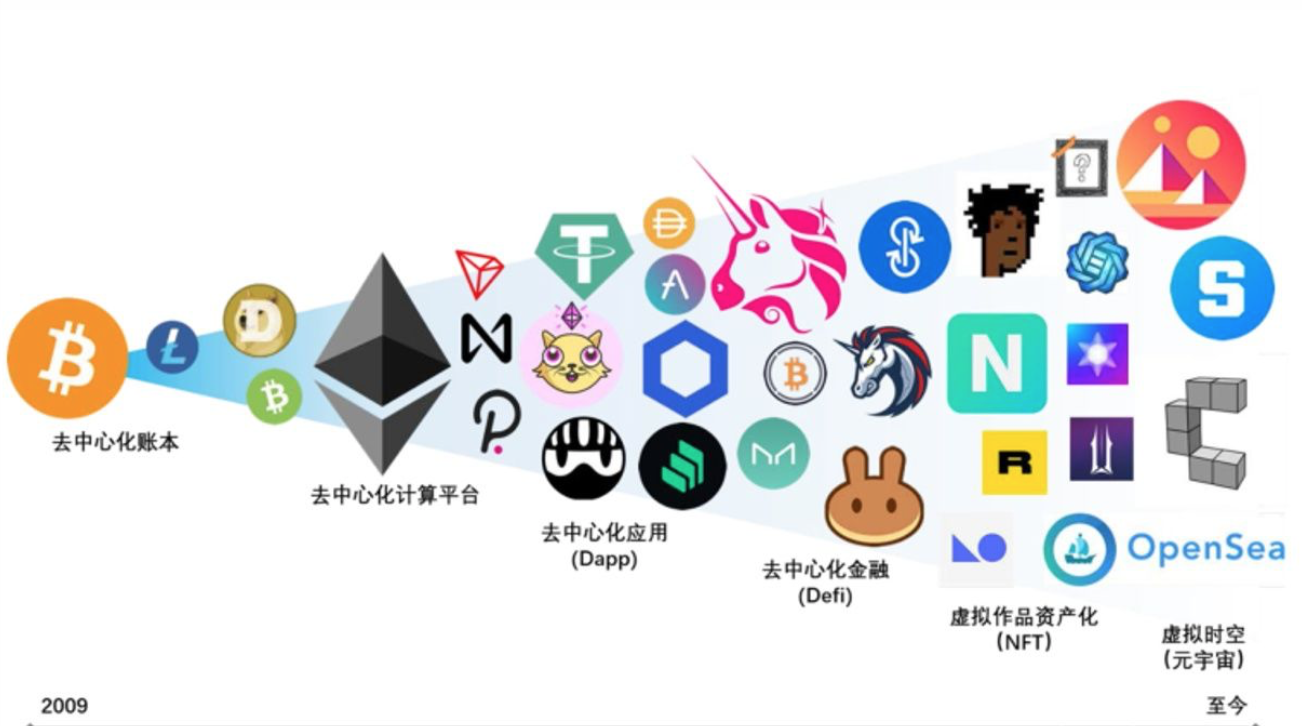 区块链四小天鹅图片(区块链的四大核心技术是什么) 区块链四小天鹅图片(区块链的四大核心技术是什么)