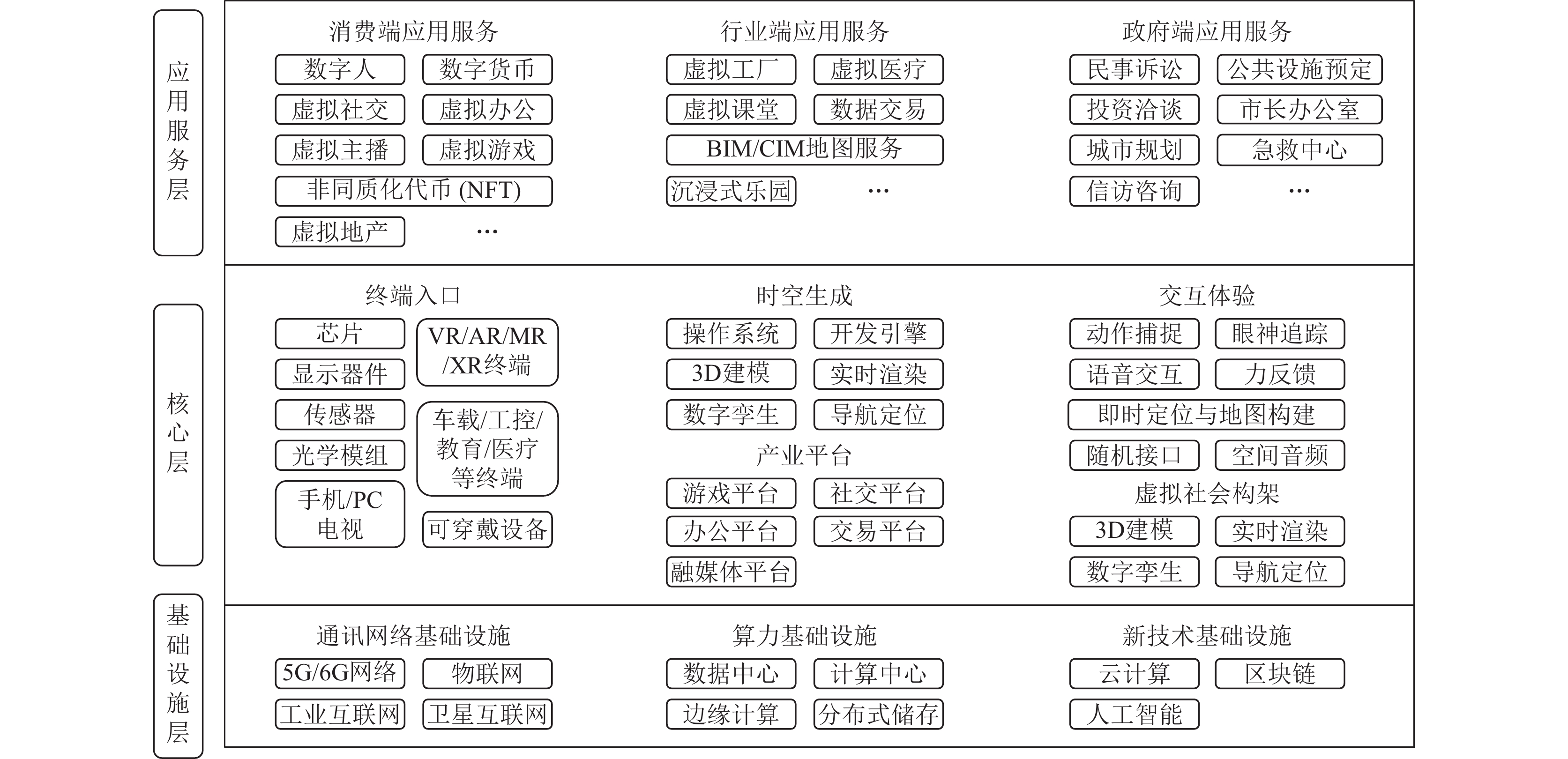 区块链工程管理是什么意思(区块链工程干什么的) 区块链工程管理是什么意思(区块链工程干什么的)