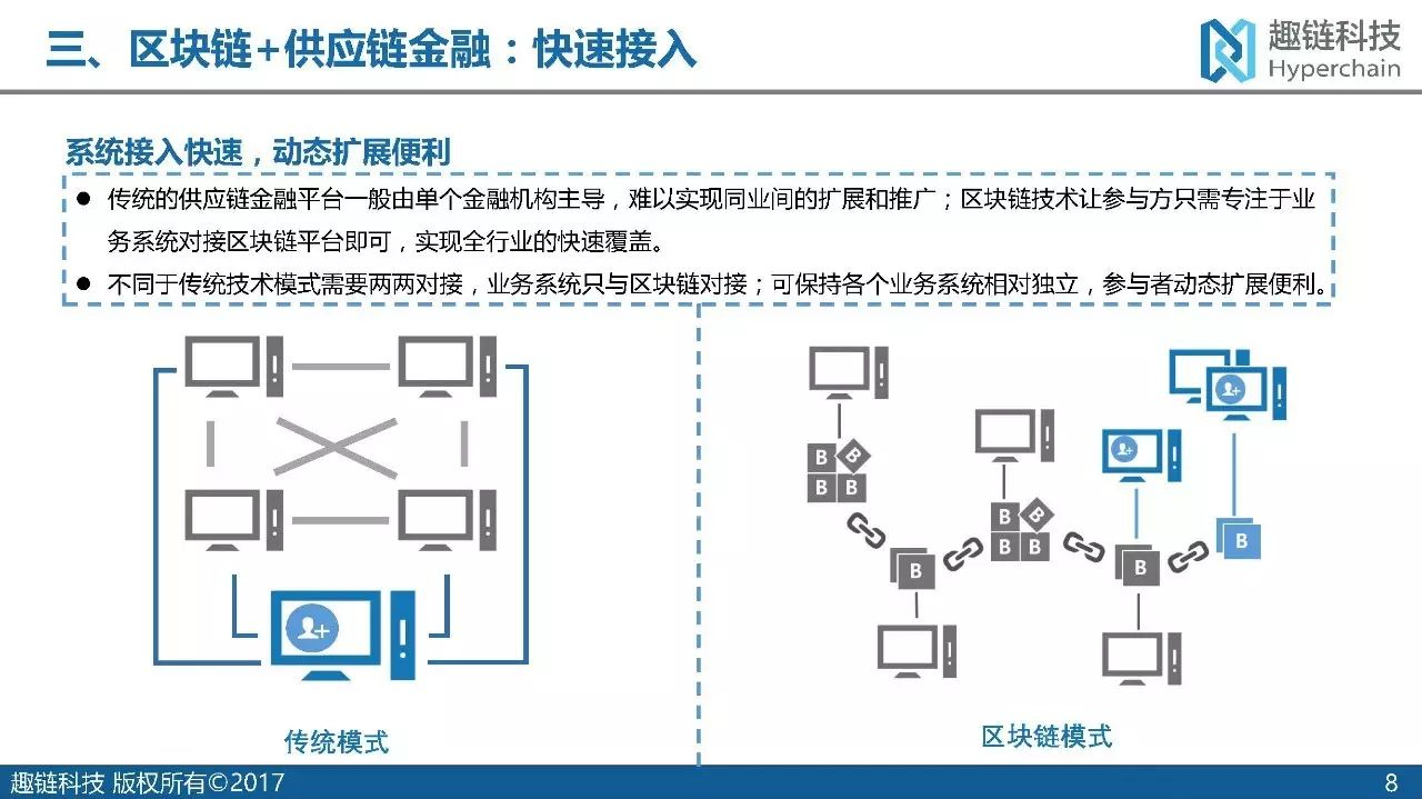 区块链的重要组成部分是(区块链的基本要素包括哪些方面) 区块链的重要组成部分是(区块链的基本要素包括哪些方面)
