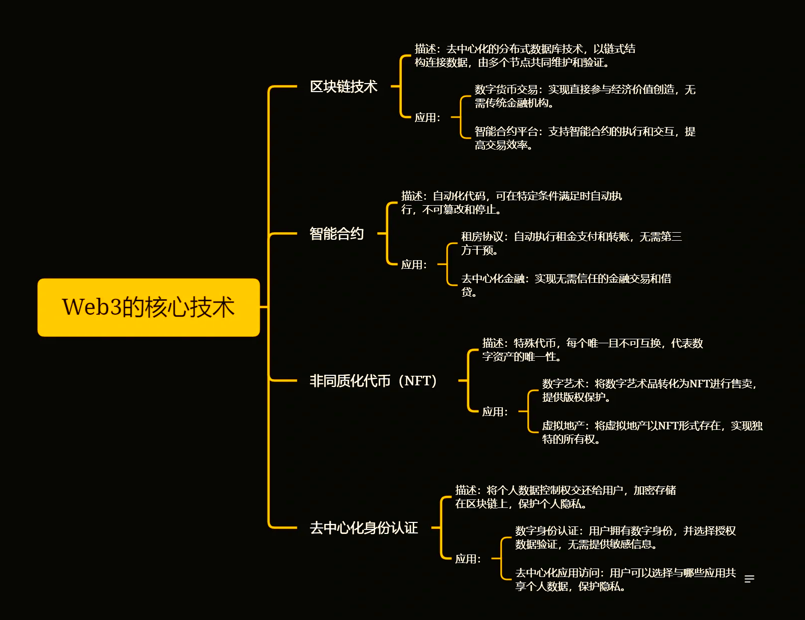 web3的区块链底层协议(区块链web30是什么意思) web3的区块链底层协议(区块链web30是什么意思)