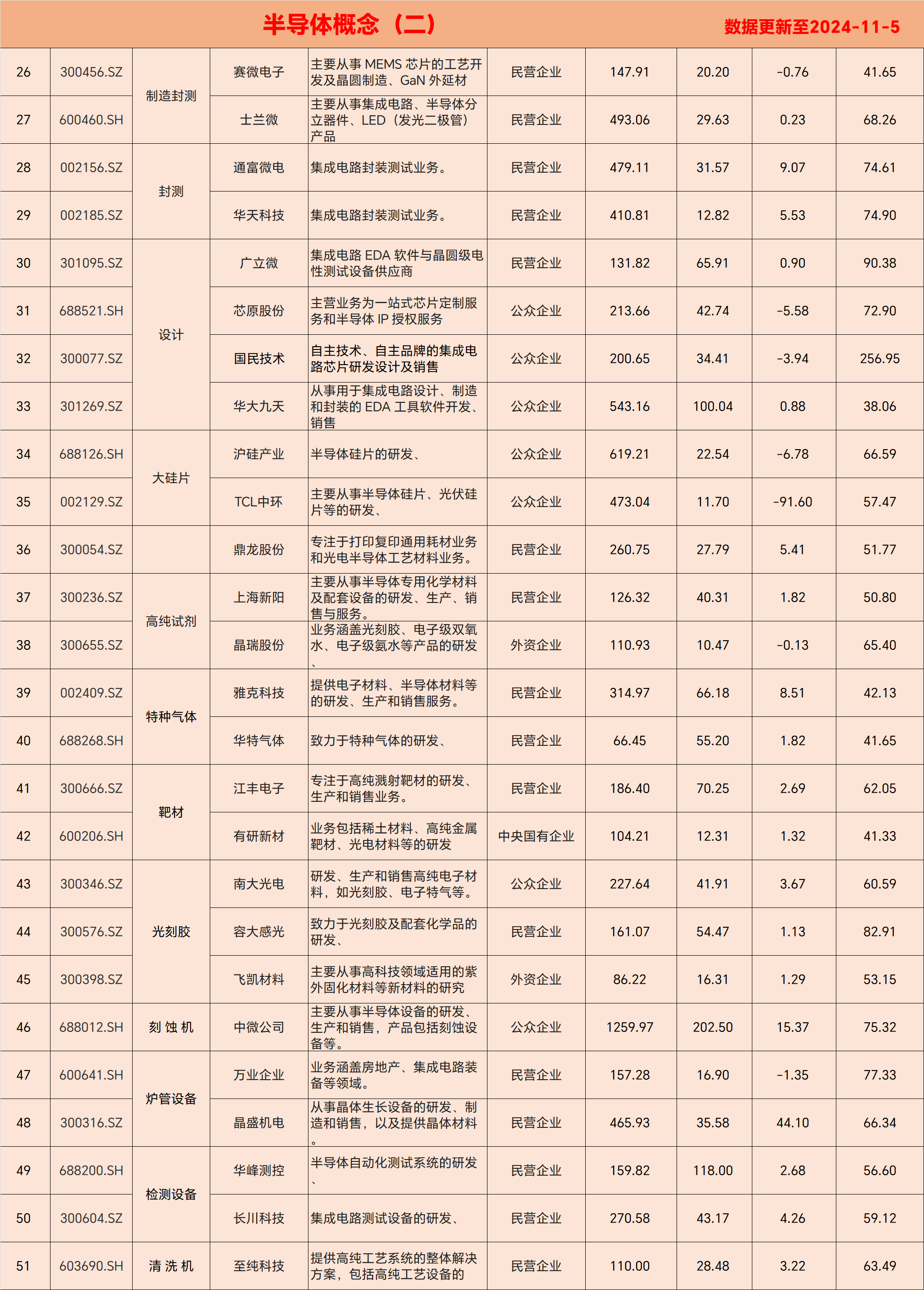 区块链存储芯片概念股(区块链存储芯片概念股票)