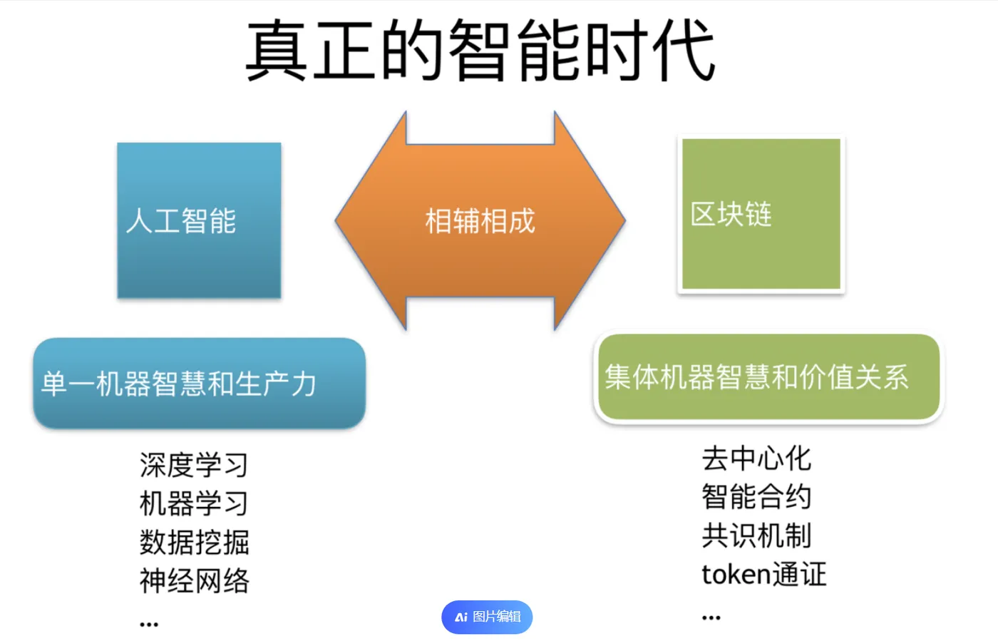 智能时代为什么要区块链(智能时代为什么要区块链呢) 智能时代为什么要区块链(智能时代为什么要区块链呢)