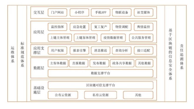 区块链怎么看钱包流转记录(区块链钱包怎么看自己的资产)