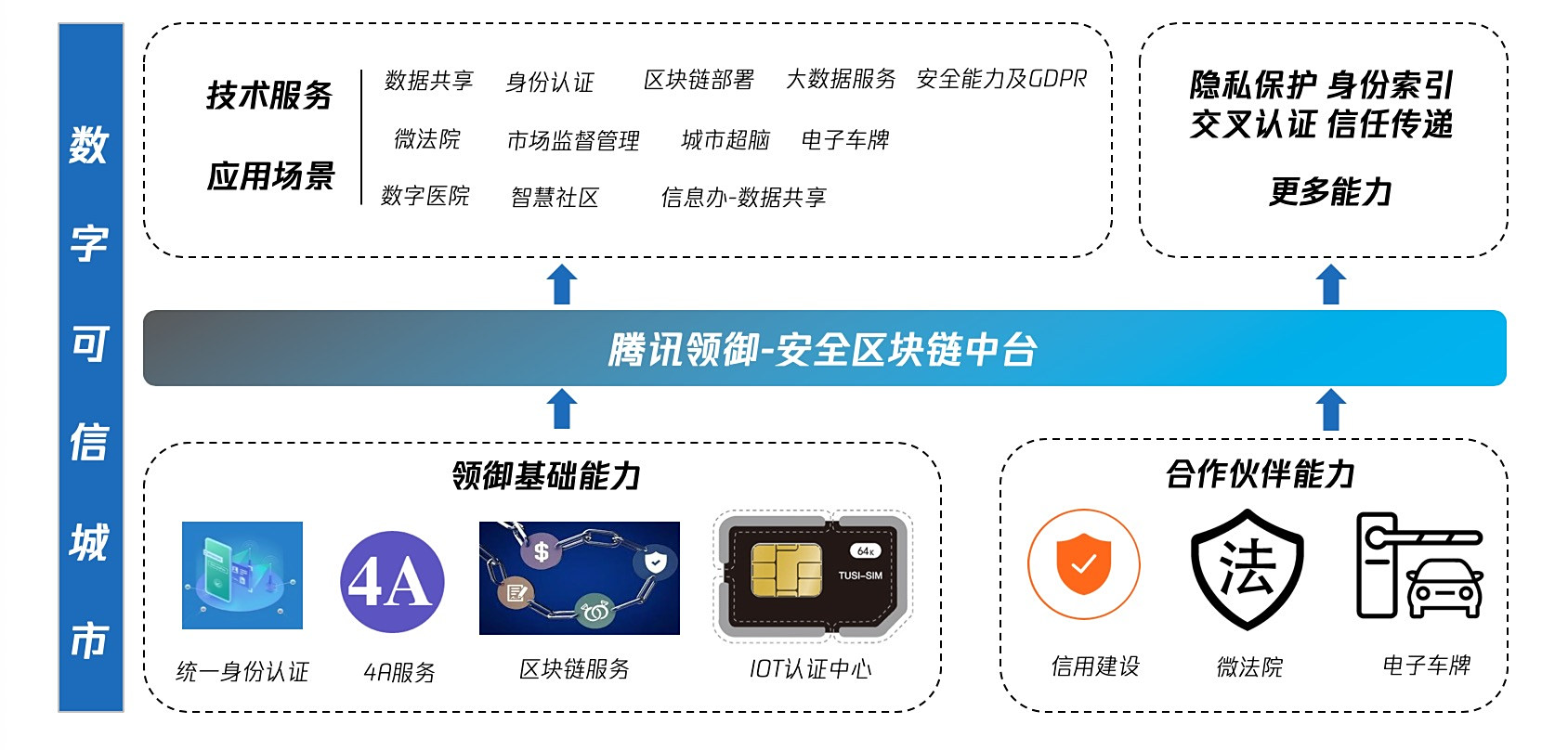 区块链对身体的好处与坏处(区块链的好处和坏处)