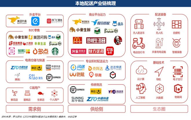 区块链物联网技术占比(区块链技术在物联网中的应用分析) 区块链物联网技术占比(区块链技术在物联网中的应用分析)
