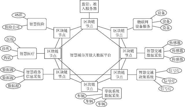 区块链物联网技术占比(区块链技术在物联网中的应用分析) 区块链物联网技术占比(区块链技术在物联网中的应用分析)