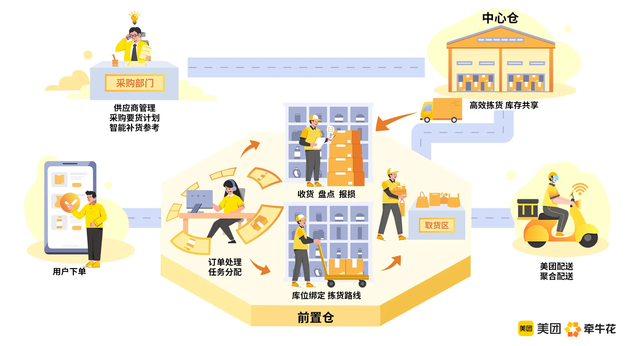 美团的区块链架构有哪些(美团的区块链架构有哪些类型) 美团的区块链架构有哪些(美团的区块链架构有哪些类型)