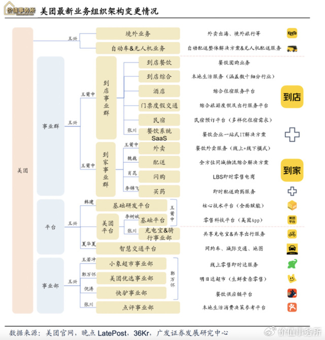 美团的区块链架构有哪些(美团的区块链架构有哪些类型) 美团的区块链架构有哪些(美团的区块链架构有哪些类型)