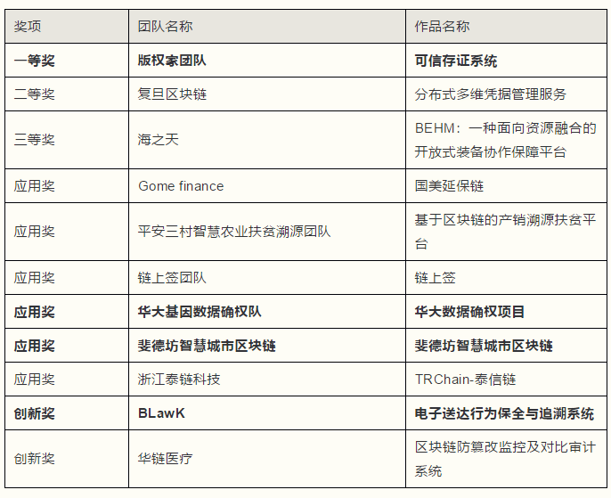区块链和微众银行哪个好(对话微众银行张开翔区块链到底能做什么)
