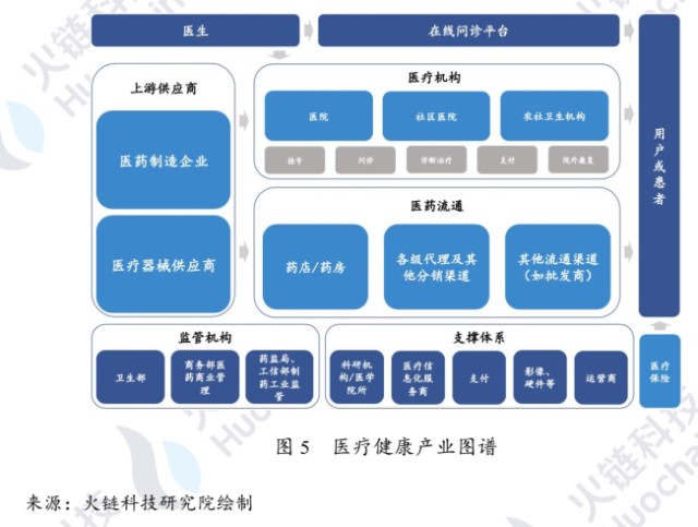 区块链医疗三大应用领域(区块链在医疗领域的应用优势) 区块链医疗三大应用领域(区块链在医疗领域的应用优势)